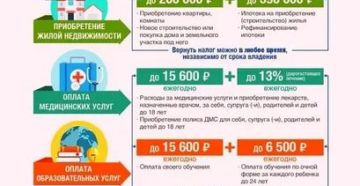Налоговый вычет военному пенсионеру квартира приобретена до 2020
