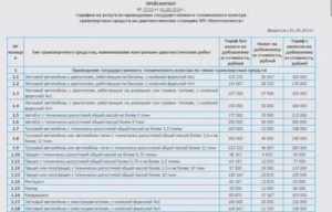 Сколько стоит техосмотр в беларуси в 2020 году госпошлина за дороги