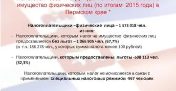 Льготы инвалидам по налогу на имущество физических лиц в 2020 году Льготы инвалидам по налогу на имущество физических лиц в 2020 году