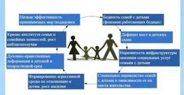 Пути И Методы Решения Социальной Политики В Отношении Молодой Семьи 2020
