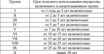 Сотовый Телефон Какая Амортизационная Группа 2020 Сотовый Телефон Какая Амортизационная Группа 2020