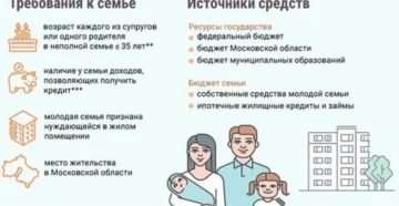 Что Положено Молодой Семье С Одним Ребенком От Государства В 2020 Году