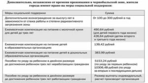 Сколько Можно Получить За Проживание В Чернобыльской Зоне В Брянской Области