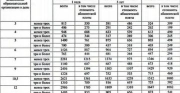 Стоимость Посещения Государственного Детского Сада В Москве 20202020