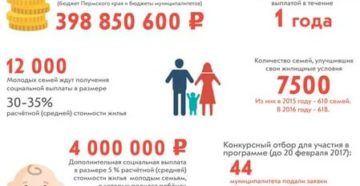 Можно Ли Купить Частный Дом На Субсидию Молодой Семье 2020 Можно Ли Купить Частный Дом На Субсидию Молодой Семье 2020