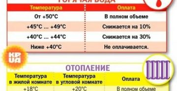 Температура горячей воды в кране по нормативу 2020
