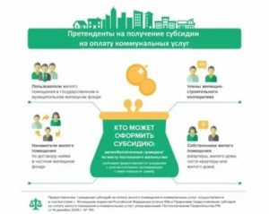 За Какие Коммунальные Платежи Субсидия Многодетным Семьям В Самарской Области В 2020