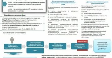 Договор На Предоставление Единовременной Компенсационной Выплаты Врачам В 2020 Году
