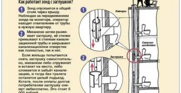 С Какого Долга Ставят Заглушки На Канализацию