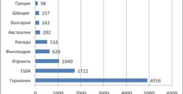 Иммиграция в австралию из россии список профессий 2020