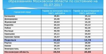 Сколько стоит 1 куб холодной воды по счетчику 2020 в ульяновске Сколько стоит 1 куб холодной воды по счетчику 2020 в ульяновске
