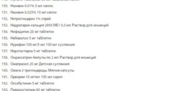 Список бесплатных лекарств для детей до 1 года на 2020 Список бесплатных лекарств для детей до 1 года на 2020